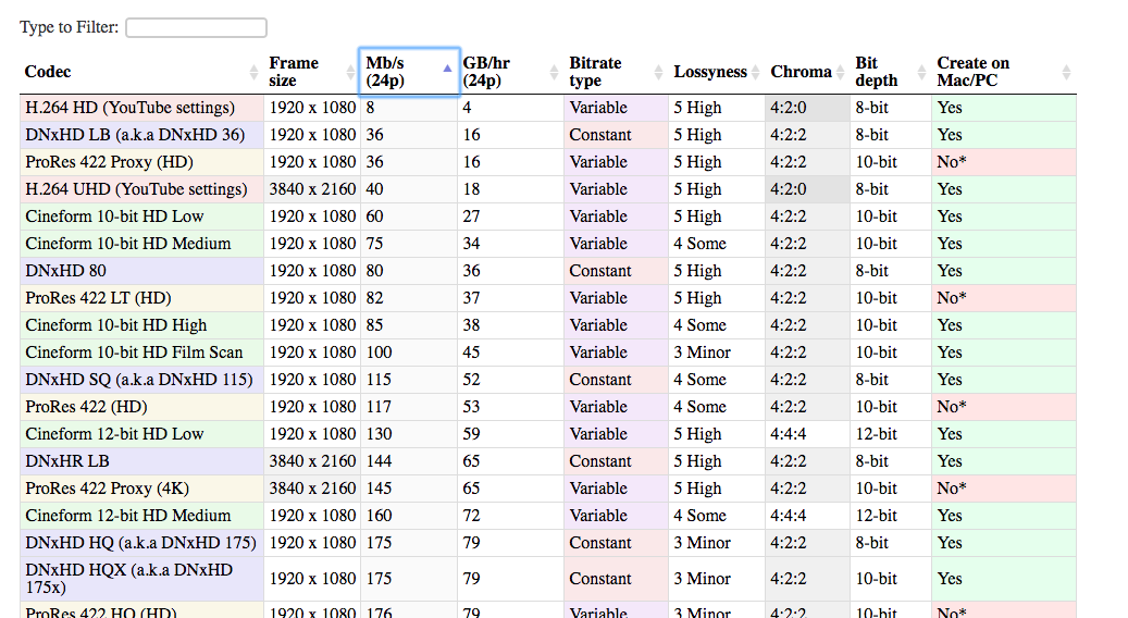 Video Format Quality Comparison Chart