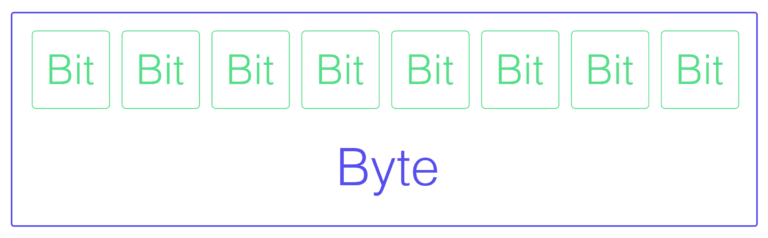 video bitrates - eight bytes wide