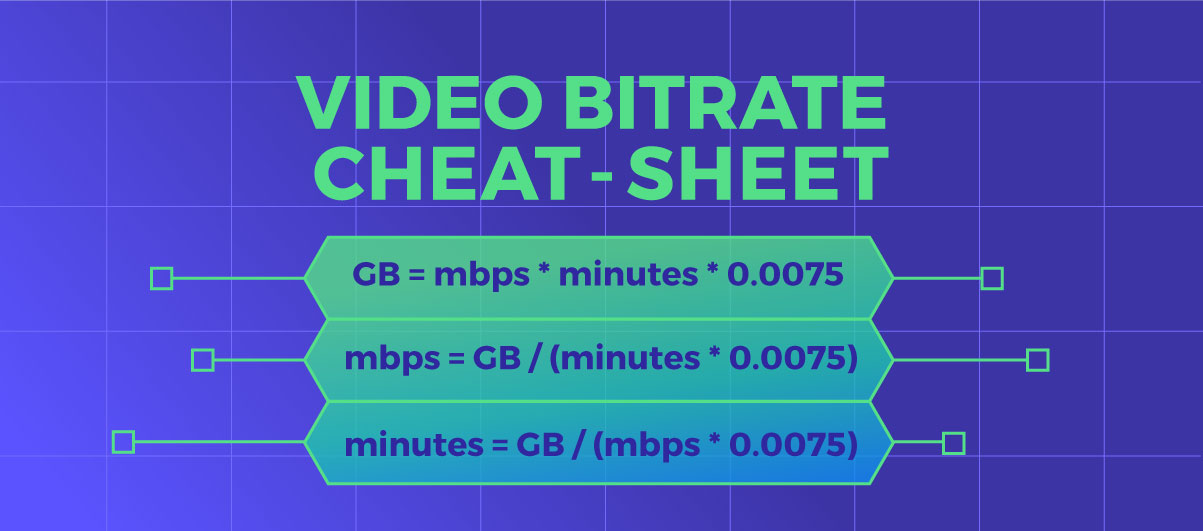 Video bitrates cheat sheet