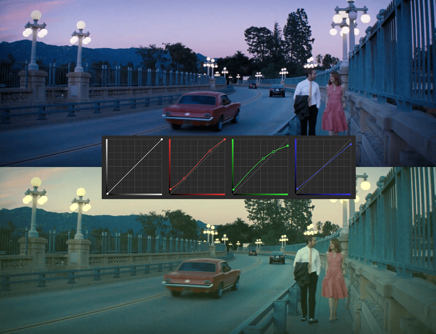 How to Match a Film Look with Basic Color Correction Tools