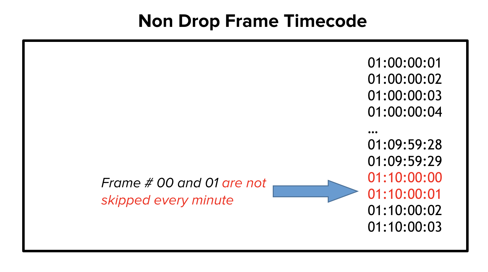 frame count to timecode calculator