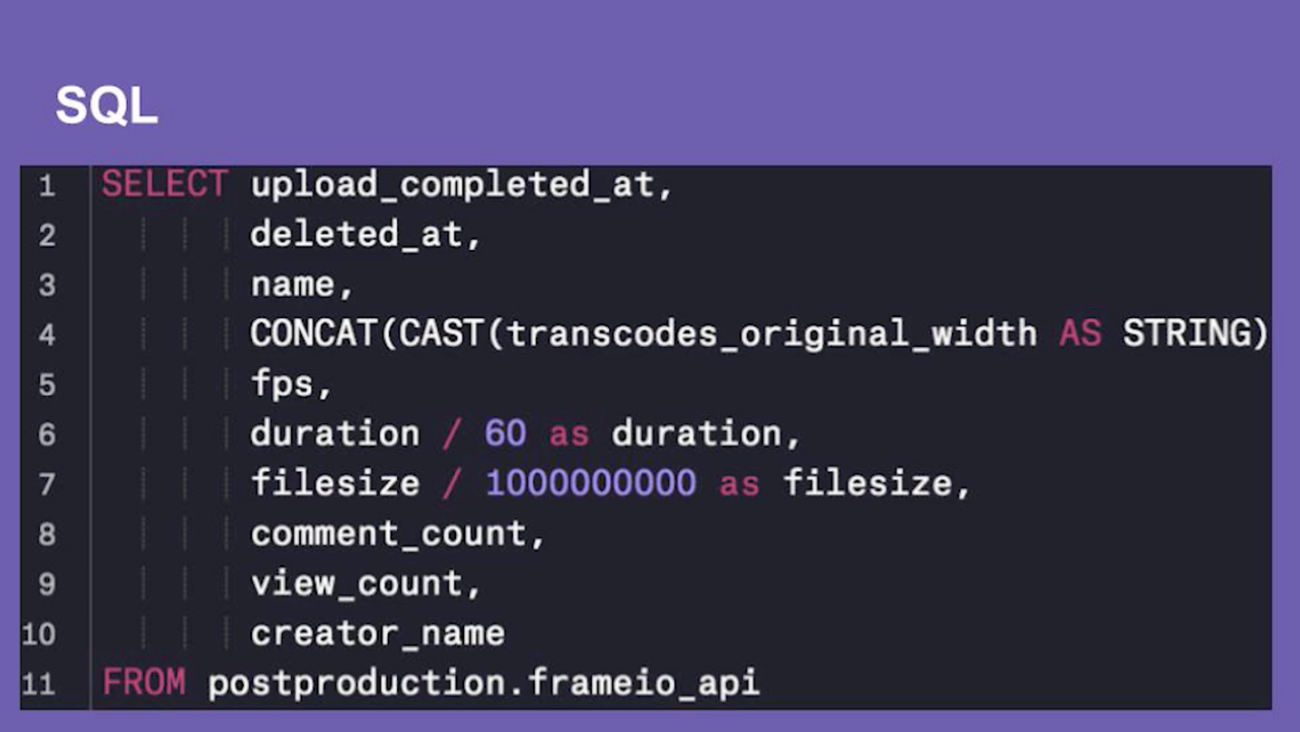 Workflows at Scale: BuzzFeed Harnesses the Power of Frame.io's API