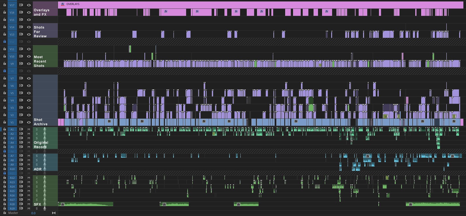Editing animation - Retakes Timeline Mark Up