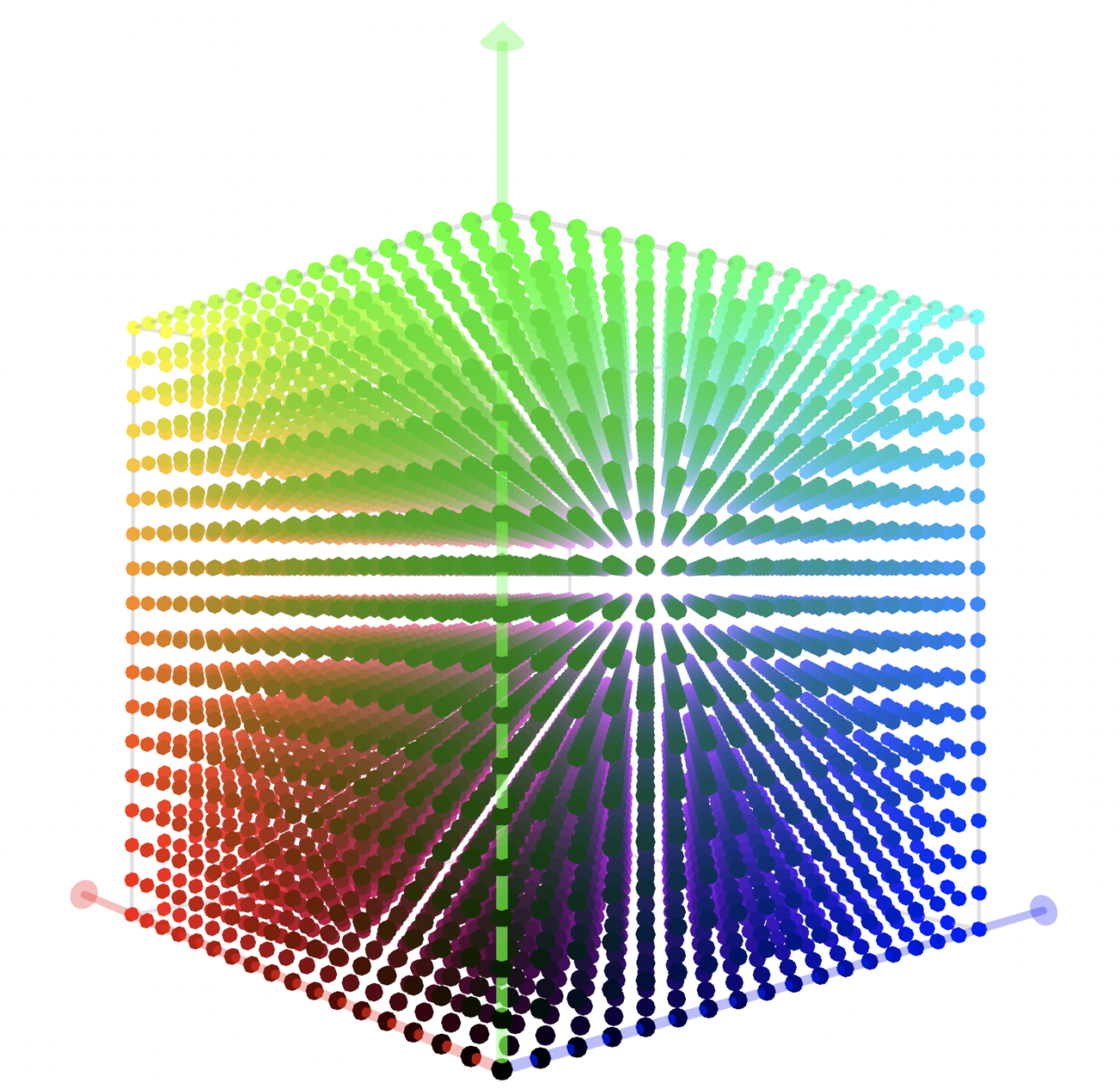 Luts cube – Telegraph