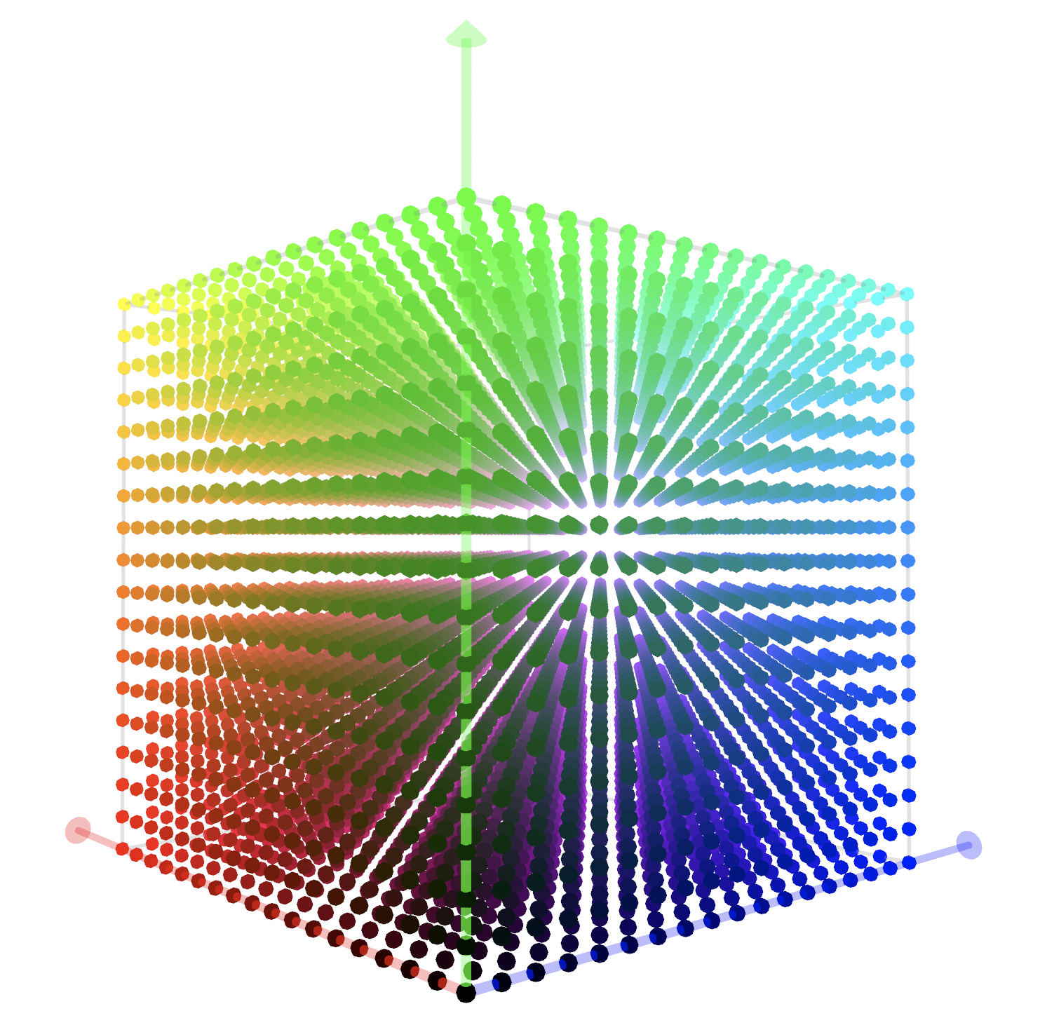 7 3D Cube Unity