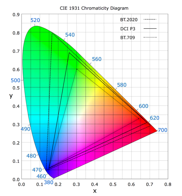 The Beginner's Guide to Color Management with Adobe Creative Cloud Apps