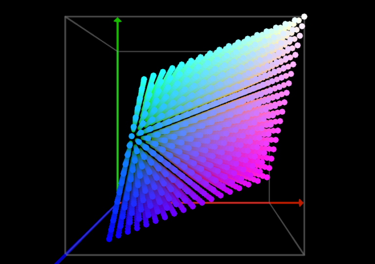 The Essential Guide to Color Spaces - Frame.io Insider