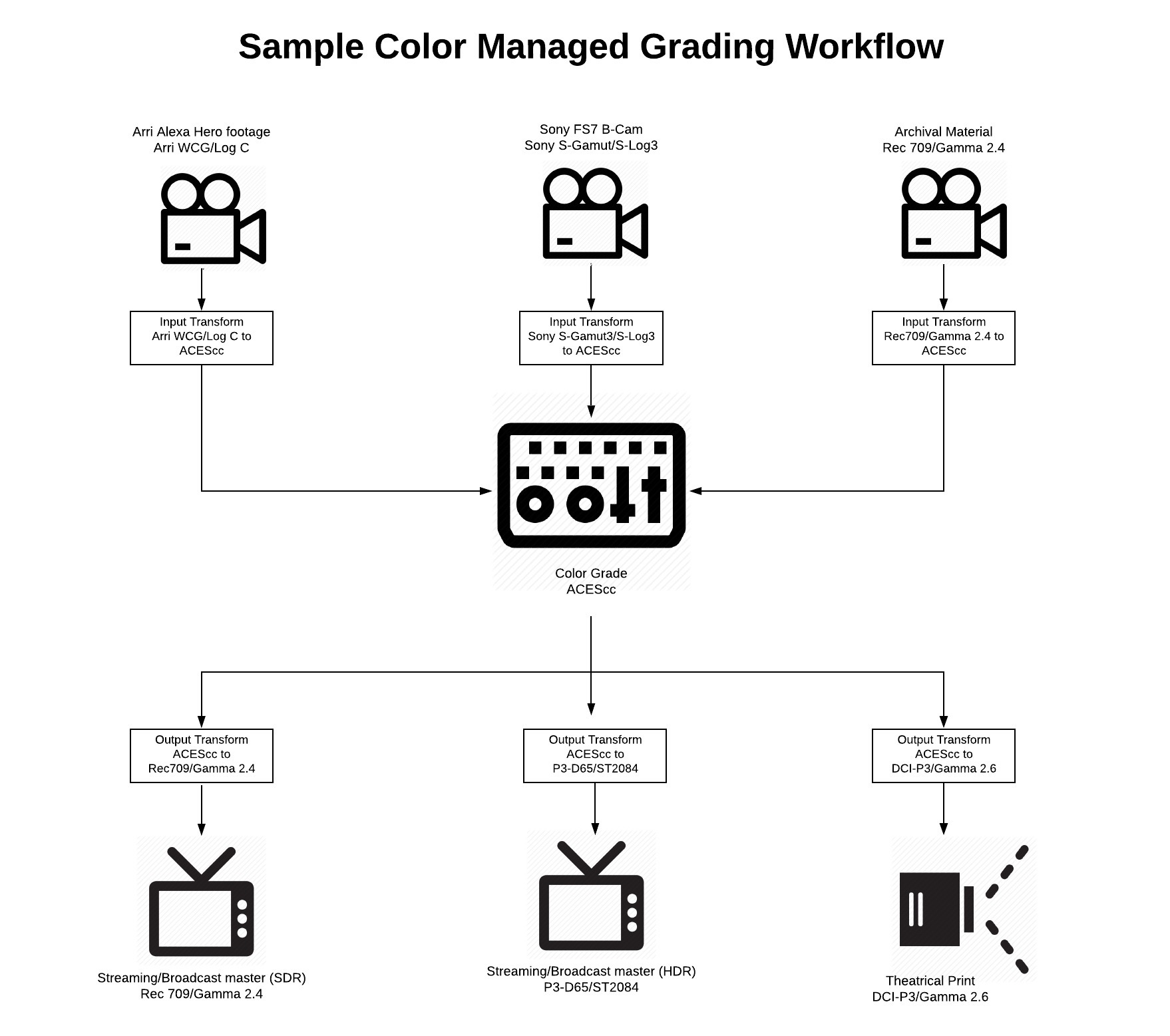 Color value – Graph workflow