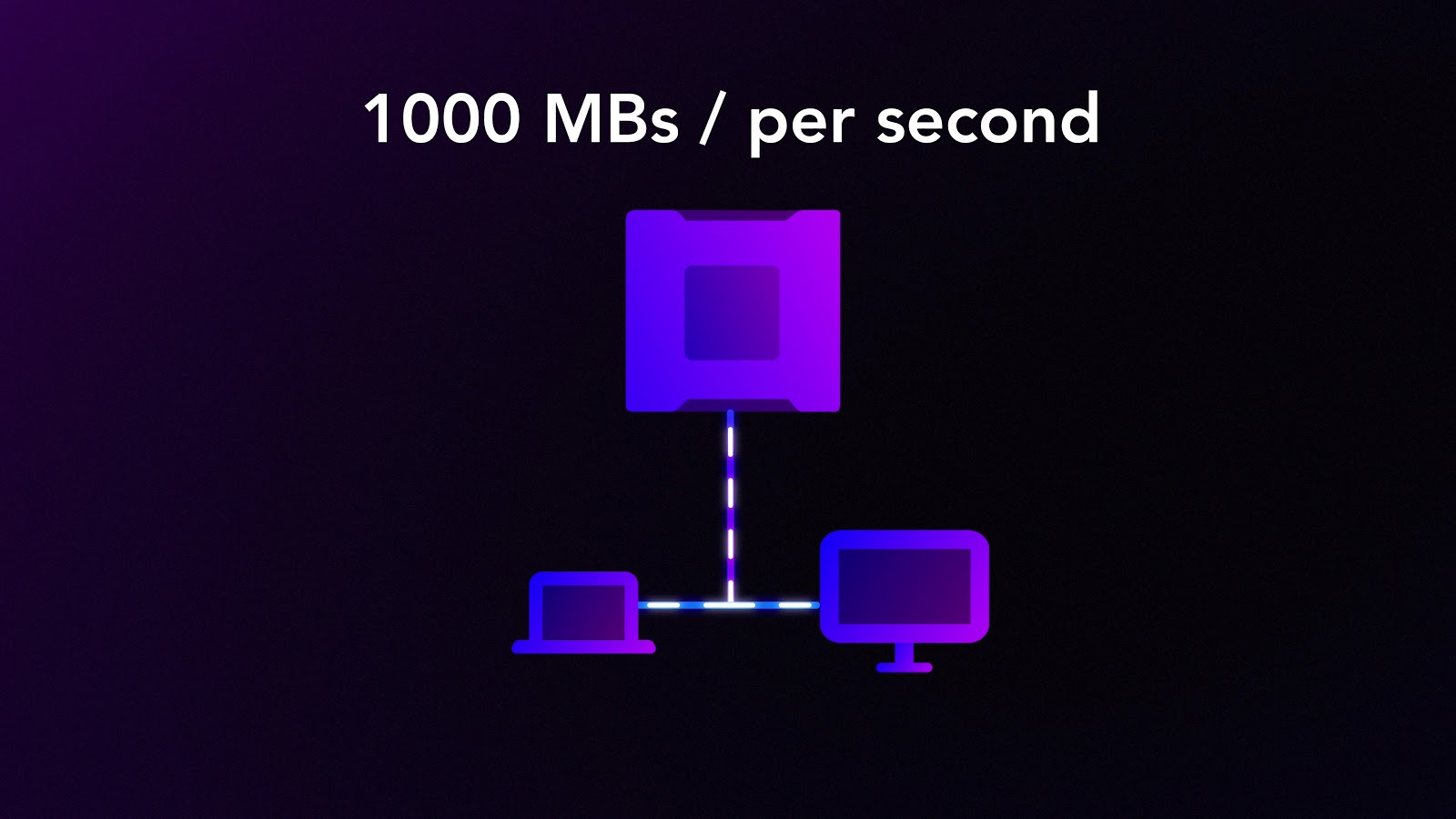 external storage speed