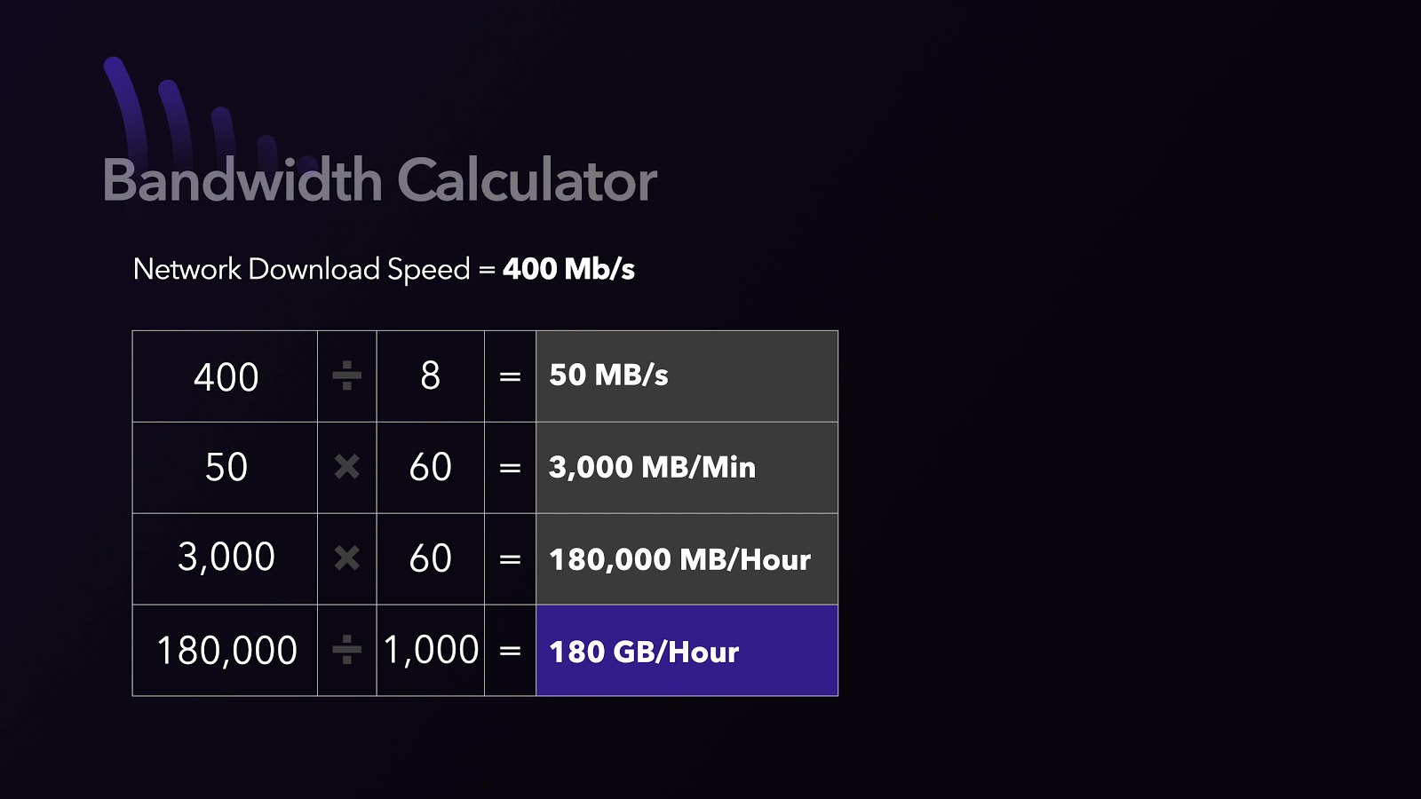 bandwidth calculator