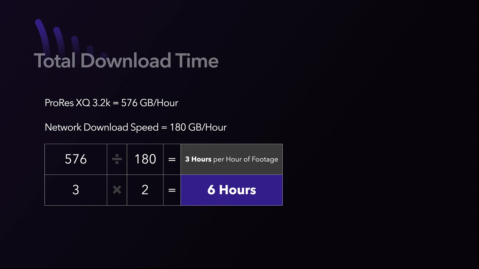 total download time