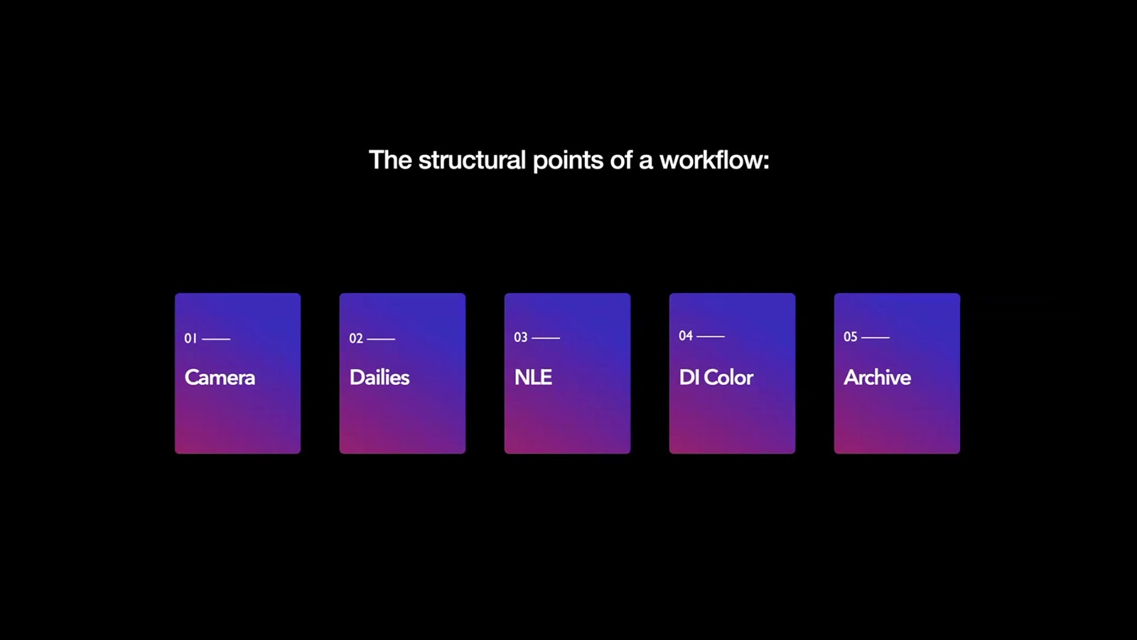 The structure of a typical workflow