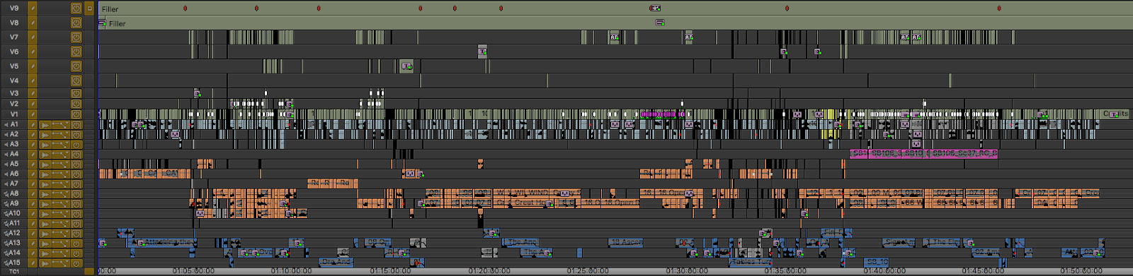 Timeline for an episode of Shadow and Bone