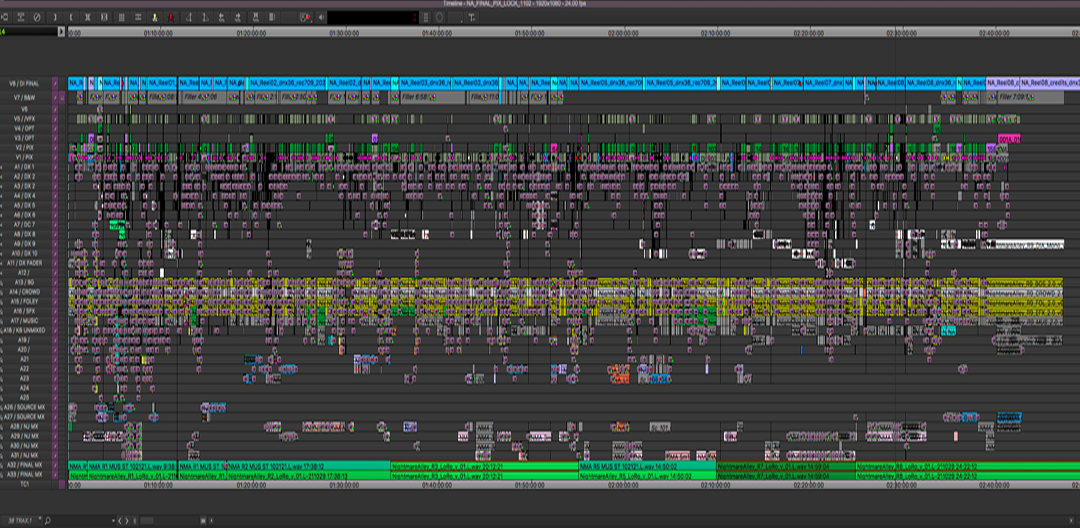 Timeline of a rough cut for Nightmare Alley.
