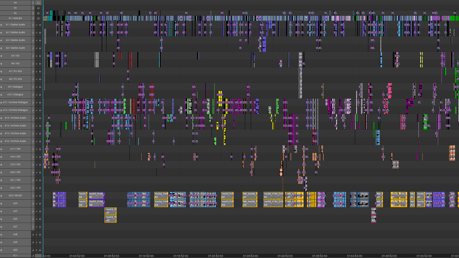 Edit timeline for Roadrunner: A Film About Anthony Bourdain