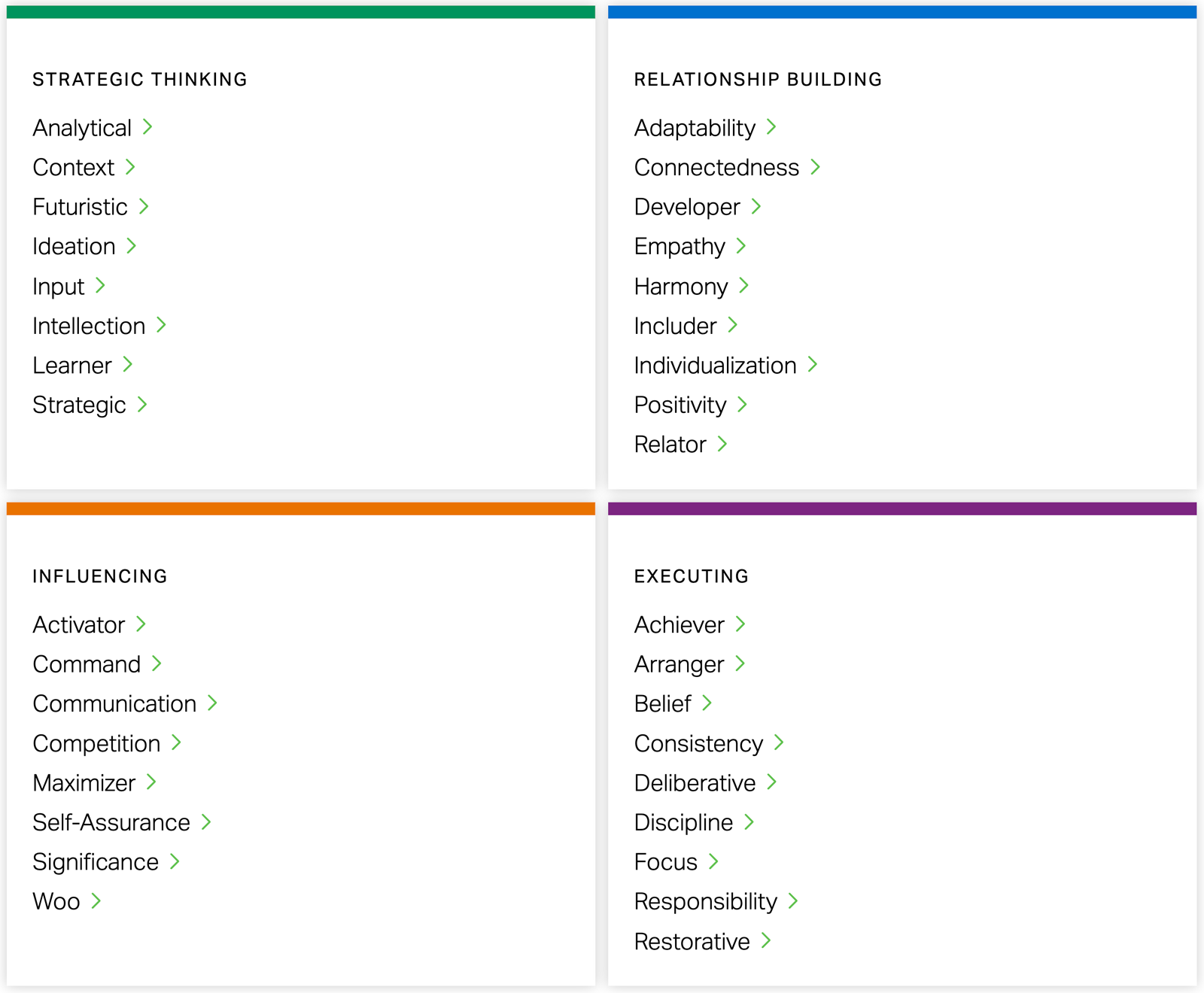 CliftonStrengths (previously StrengthsFinder) is based on 34 themes.