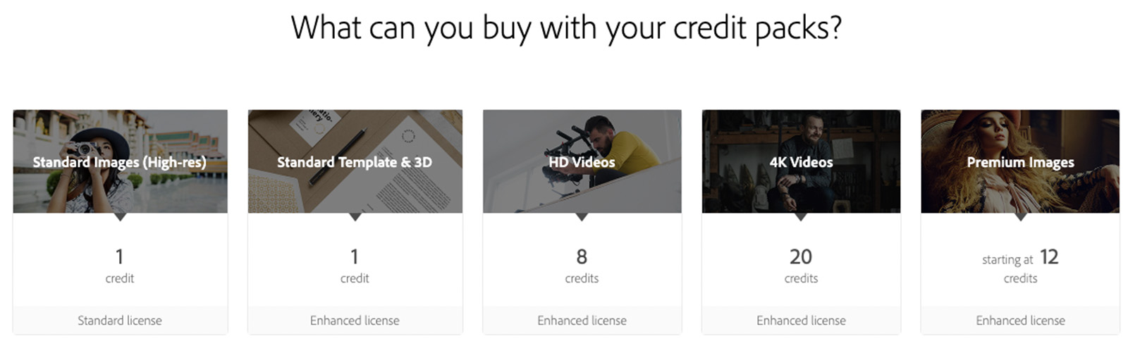 Some stock footage sites require a subscription while others allow you to buy credits or packs for one-off projects.