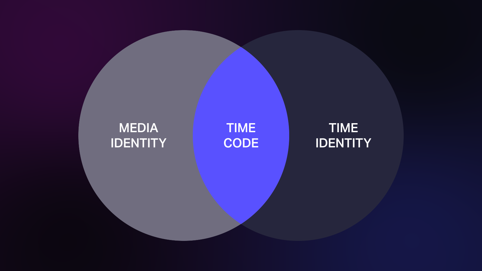 Timecode connects time and media