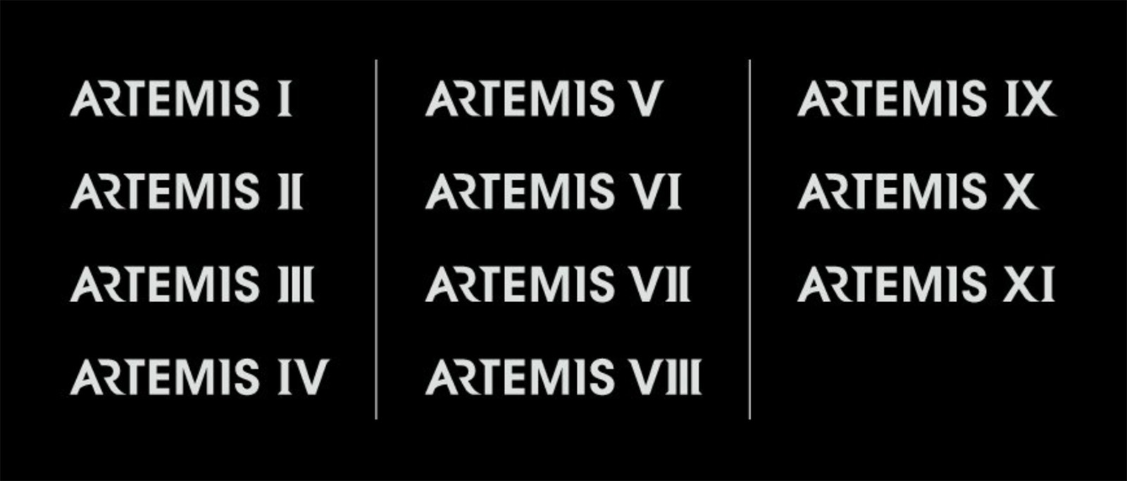 Artemis numbers