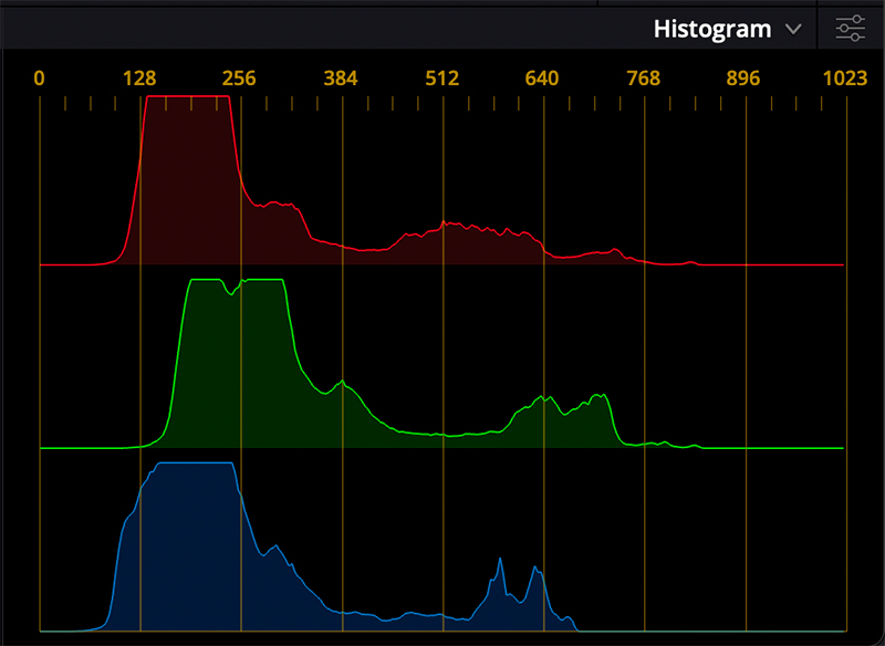 Whereas previously, the signal was contained between 0 and 1023 in the histogram.
