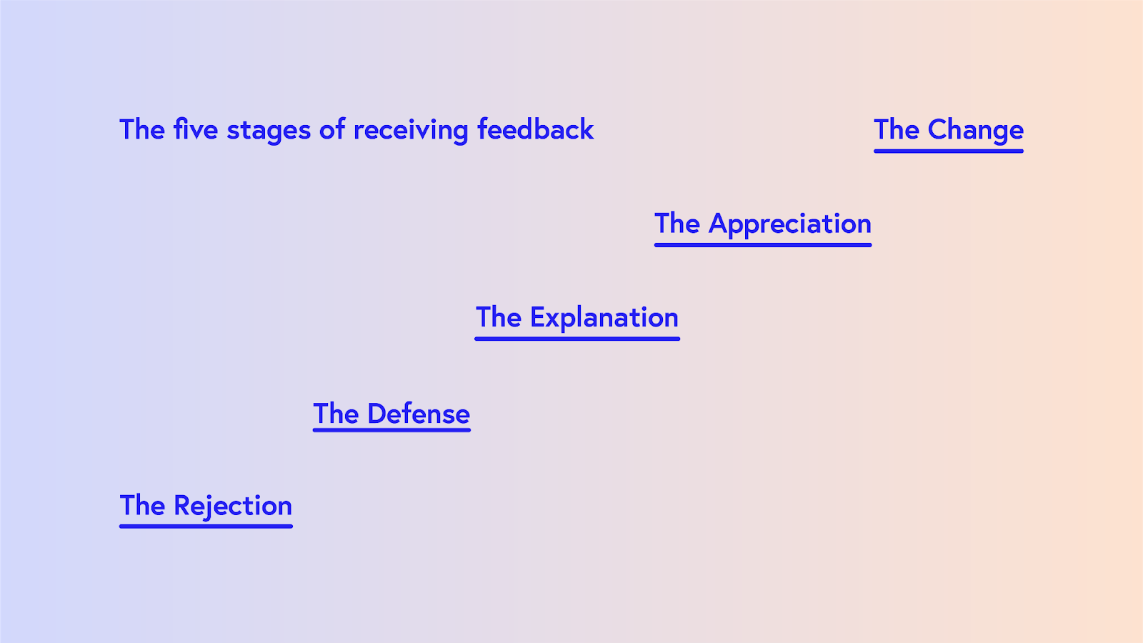 The five stages of feedback.