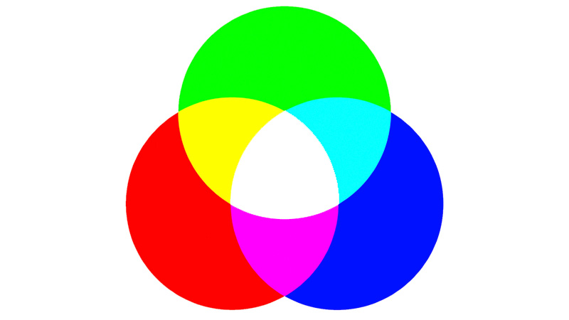 Colorists should all be familiar with additive color theory.
