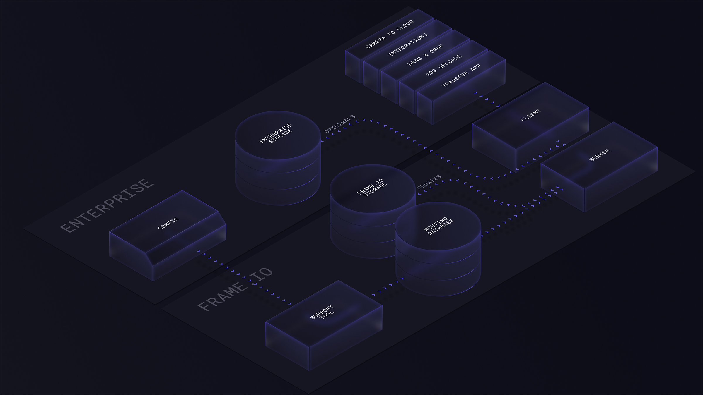 Introducing Frame.io Storage Connect