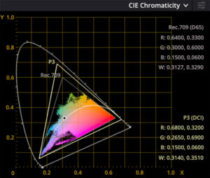 Grading by Numbers. When to Use Color Scopes (and When Not To) - Frame ...