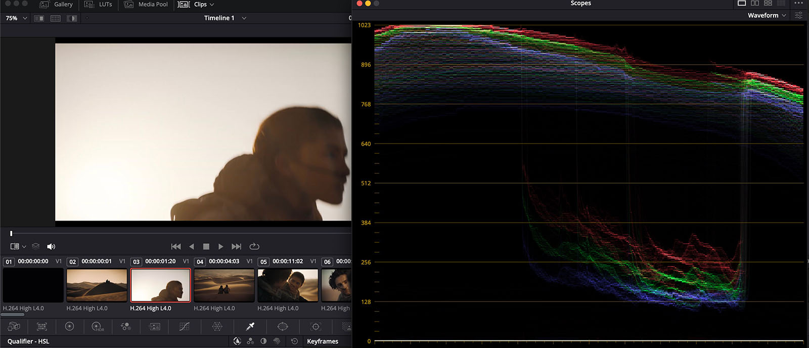 DaVinci Resolve’s Waveform Monitor reads the image from left to right and maps the brightness against a default 10-bit scale of 0-1023.