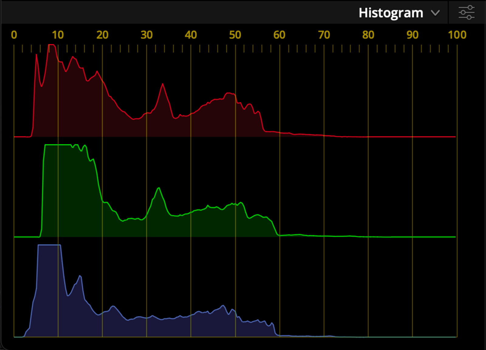 Using the Offset adjustment in log creates a huge gap in the shadows.