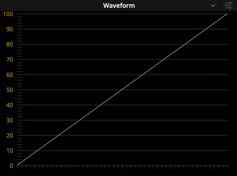 …to produce a straight-line waveform to demonstrate Gamma.