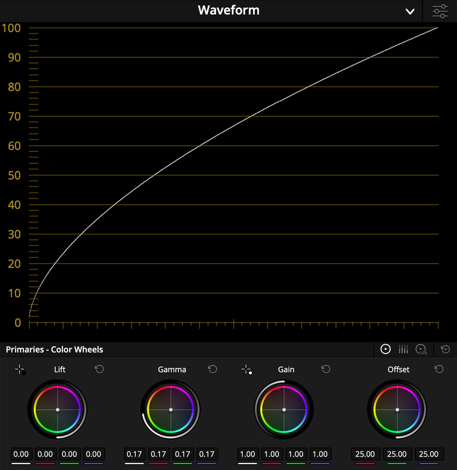 Here’s what happens when we move the Gamma wheel to the right…