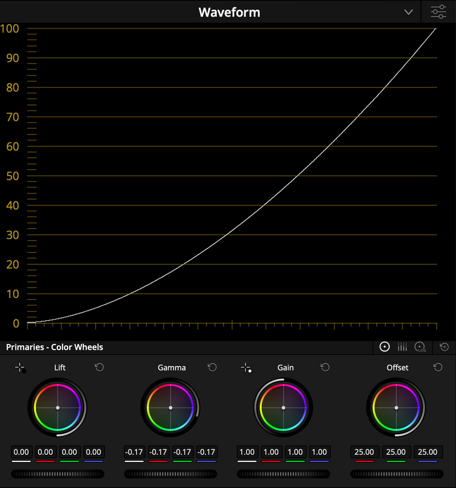 …and what happens when we move Gamma to the left.