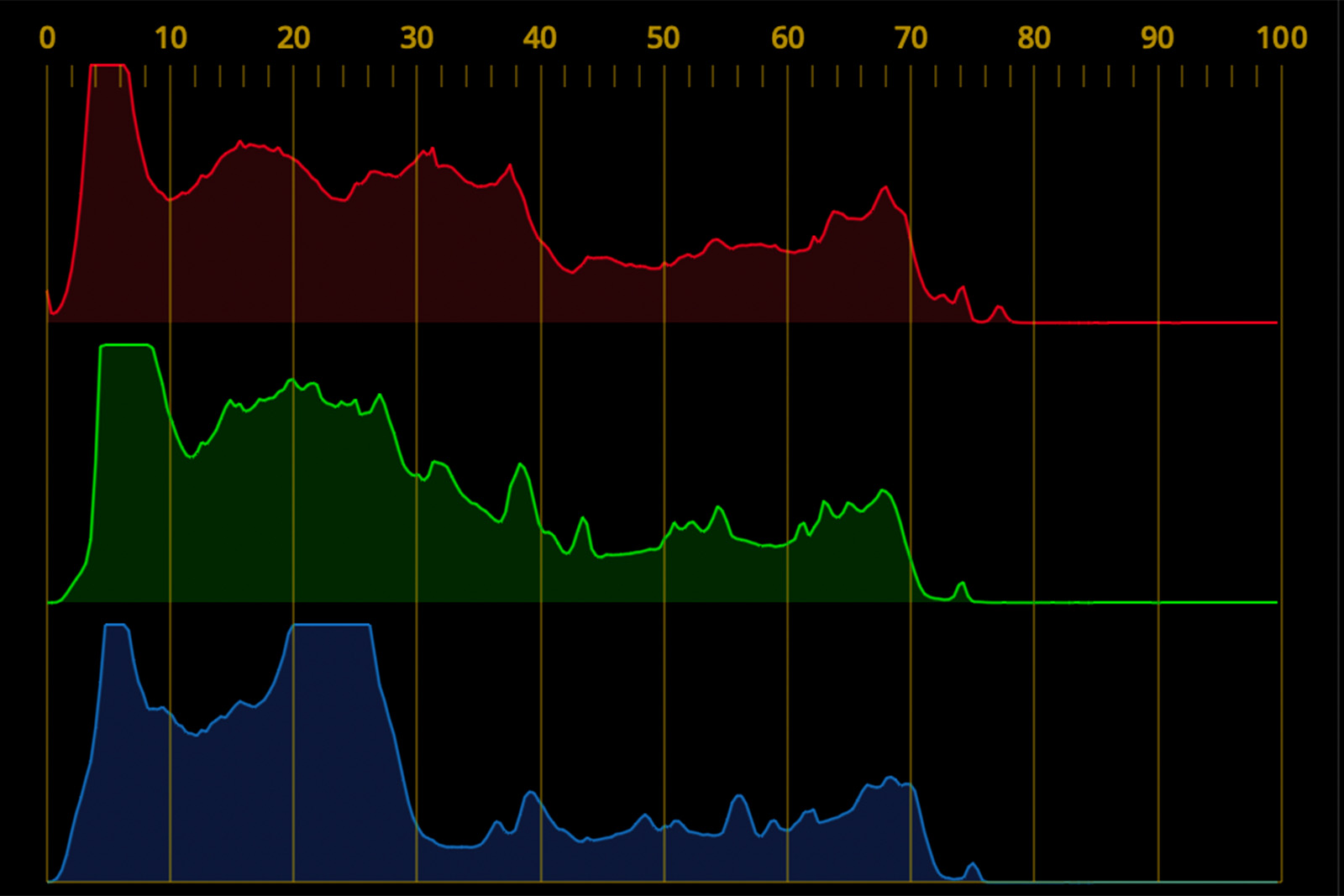 Comparing the histogram before…